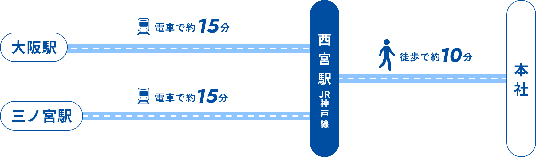 JRでお越しの場合